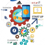 Servicios de Marketing Digital y Redes Sociales